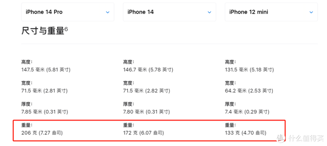 22���ȥ�ˣ�iPhone 14��ôѡ����ȫ������嵥