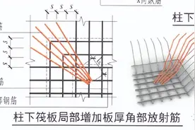 下柱墩放射筋的商榷图片