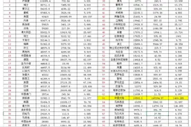 未来十年，哪些国家人均GDP将被超越？图片