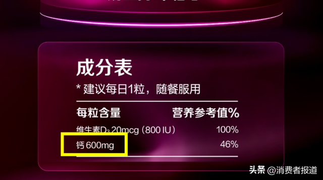 钙片抽检：细菌最高超标近2000倍