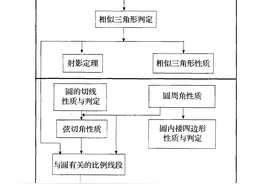 平面几何分类证明 | 不会做证明题？初中平面几何分类证明来帮你图片