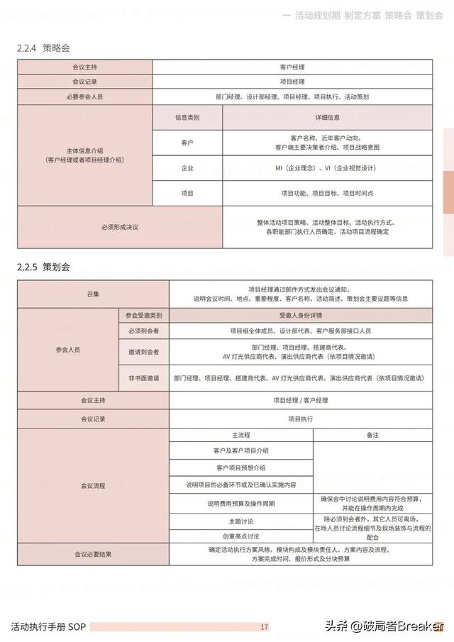 �ִ���ֲ�SOPƪ