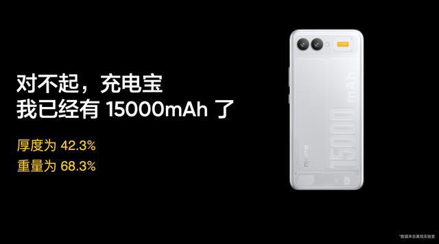 realme真我15000mAh概念手机发布，整机厚度不到9mm