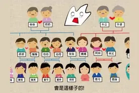 亲戚关系梳理图片