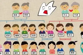 亲戚关系梳理图片