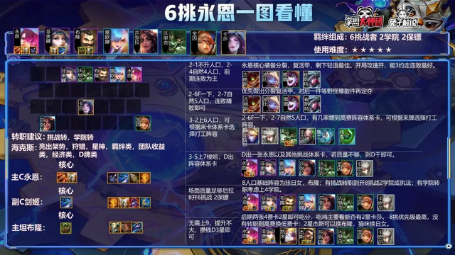 云顶之弈双人模式新版本上分答案！迪迦永恩光的传人瞬间秒杀