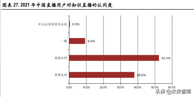 视频产业深度报告:短视频、直播、MCN行业分析