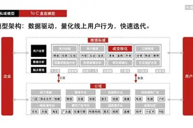 快消私域如何运营？团队如何搭建？这些落地做法你要知道图片