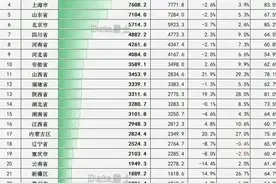 全国财政收入榜：广东江苏居首 浙江紧随其后图片