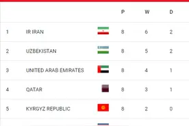 伊朗、阿根廷已提前晋级美加墨世界杯图片