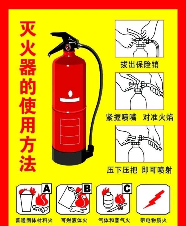 灭火器检查标准 灭火器检查标准绿色是否正常