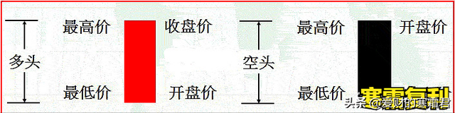 什么叫k线（K线图怎么看，有什么意义）