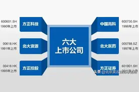 北大方正集团破产倒闭！2020负债三千亿图片