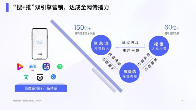 2022ٶȴӪѡӪֵ챨棬47ҳ