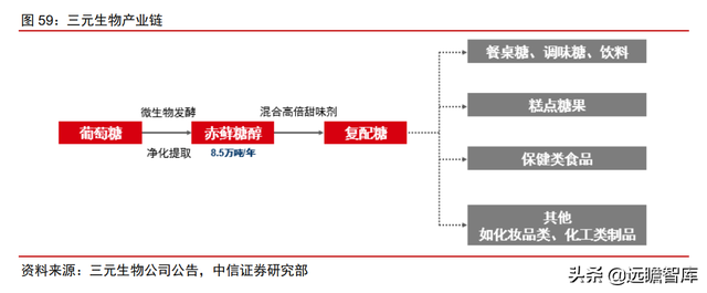 颠覆传统，合成生物：迎来历史发展机遇，乘势而起，引领未来