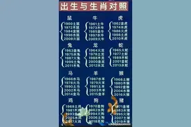 十生肖属相排名顺序表，你属什么？图片