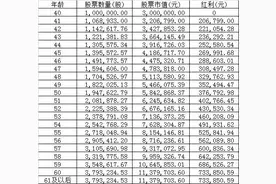 40岁买100万股农行股票，60岁后用分红养老，够吗？图片