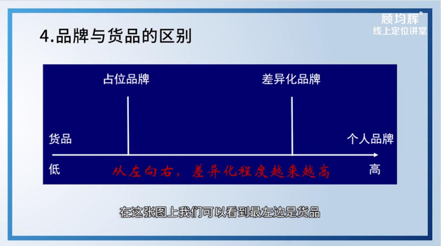 定位大师顾均辉亲授：定位3大方法（完整版129页，建议收藏）