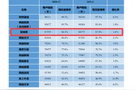 全球公敌？抖音海外版TikTok是怎么火起来的图片