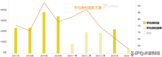 保险行业机会分析
