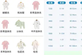 新生儿衣服怎么选？618开始囤货啦图片