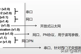 200SMART的MODBUSRTU通信图片