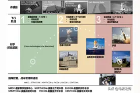 全球最强防空反导系统（三）——毁誉参半的“爱国者”图片