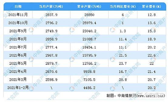 泛酸钙价格半年暴涨136.49%，精晶药业能否困境反转？