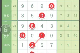 七星彩第2839期头尾合数最新精准规律走势预测数据图片