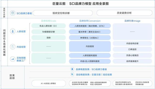 一文全览头部营销平台方法论:巨量 阿里 腾讯 百度…
