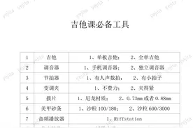 吉他日记0：吉他学习必备工具图片