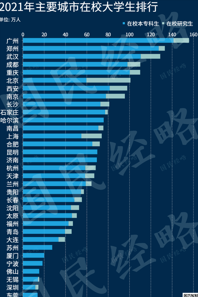 高考后填志愿，尽量选择在成都读大学吧