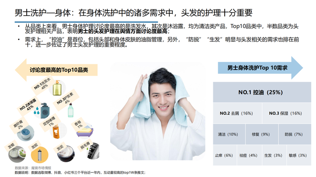 2022���й��󽡿���ҵ�о����棨�����ѡ������ơ���������������