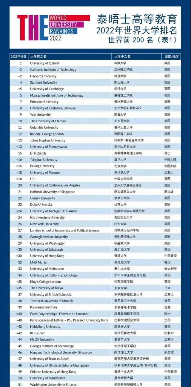 中国公布留学生回国落户政策，这些澳洲大学毕业生可送上海户口