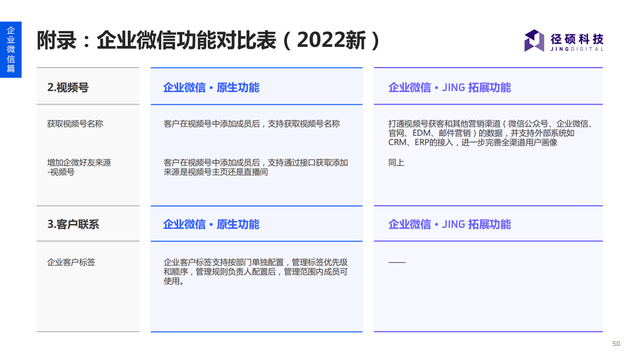 2022B2BҵȫӪƤ
