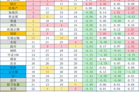 超哥解牛：两个重要指标板块图片
