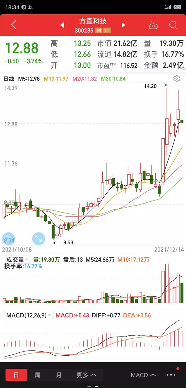短线炒股怎样选股,短线选股（如何做短线）