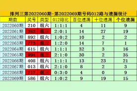 夏姐排列三22070期：个位注意2路号码出现，独胆关注2图片