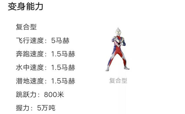 迪迦奥特曼很弱？不！真的很强！迪迦奥特曼的实力解析与定位