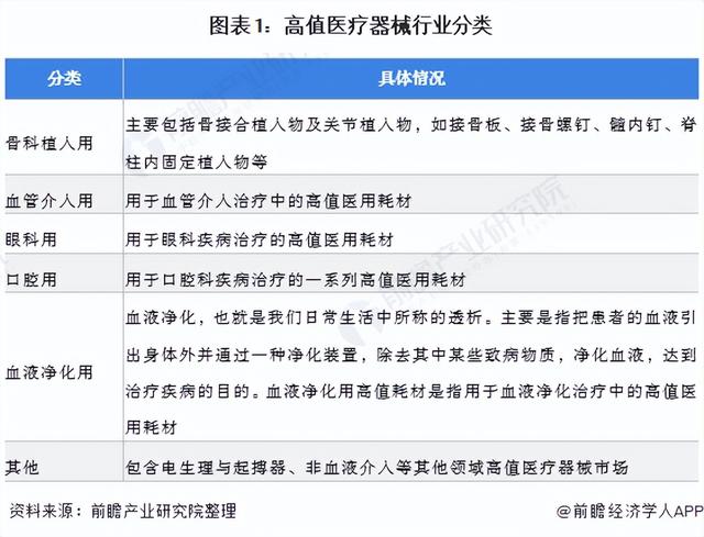 2022年全球高值医疗器械行业市场规模及竞争格局分析