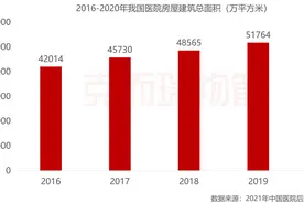 千亿级医院物业大蛋糕，物企如何尝到甜头？| 非住专题③图片