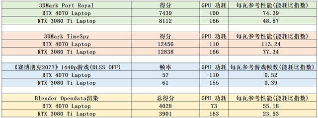 RTX 4070驾到，1440p游戏纵横沙场 ROG枪神7游戏本深度测试