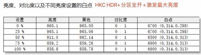 选择困难的看这里，HKC和KTC旗舰MiniLED 4K+144Hz显示器对比评测