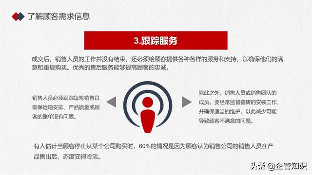 ֪ʶӪѵSELLINGTRAINING
