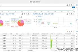 库存分析报表怎么做？这三张报表给你答案图片