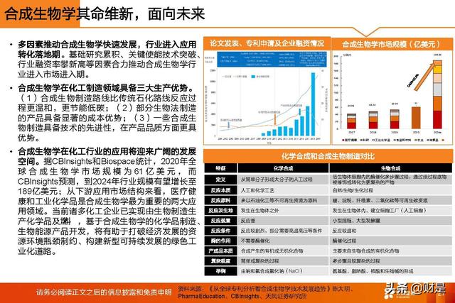 基础化工行业2022年中期策略：守正待时，掘金优质成长