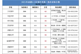 预估成都中考560-590分，可以选择哪些高中？图片