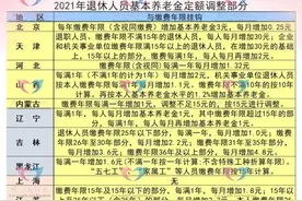 2022年养老金调整在即，工龄40年会比工龄30年增加钱数多30元吗？图片