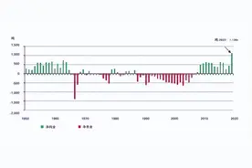 为何全球央行持续“+黄金”？图片