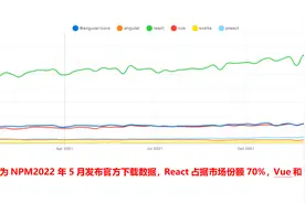 react语法基础图片